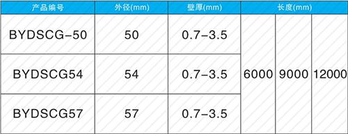 武川螺旋式声测管供应规格尺寸