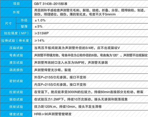 武川螺旋式声测管供应性能特点